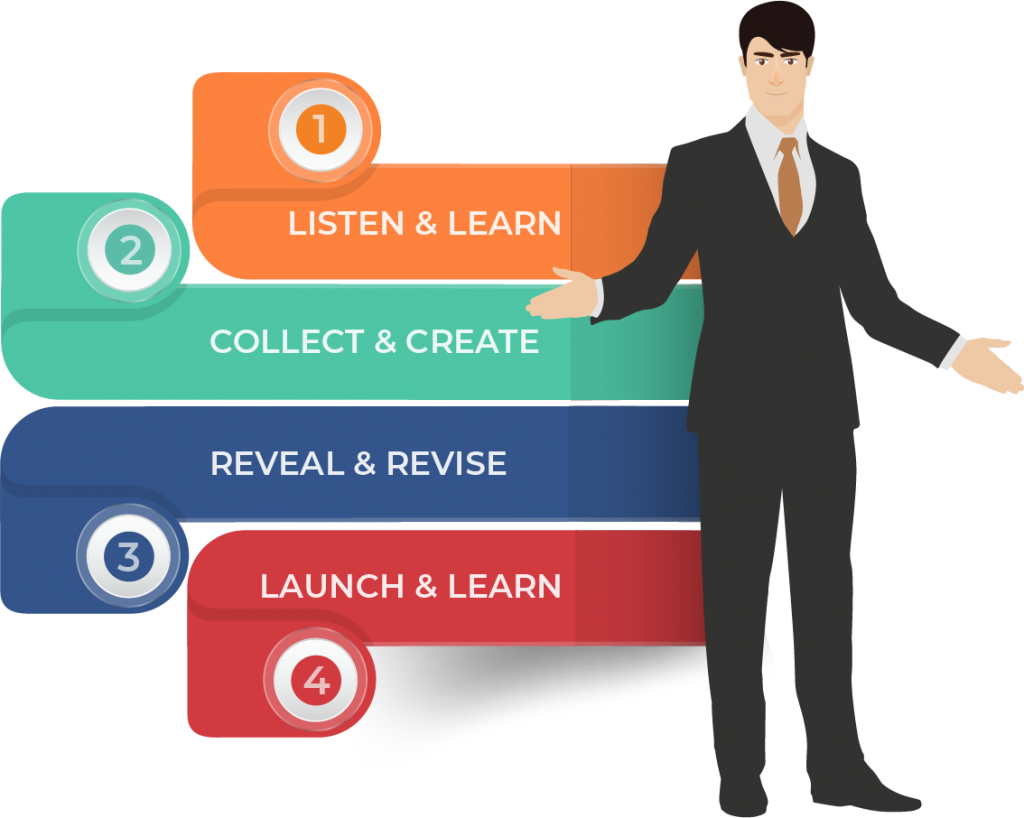 Simple 4 step Process